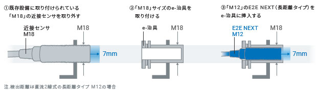 E2E NEXT 特長 18 