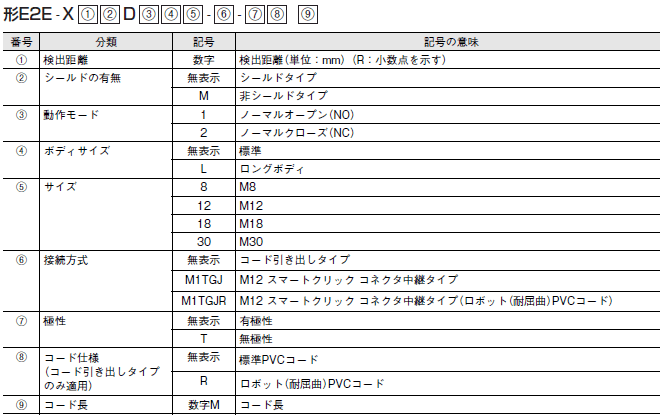 E2E NEXT スタンダードタイプ近接センサ/種類/価格 | オムロン制御機器