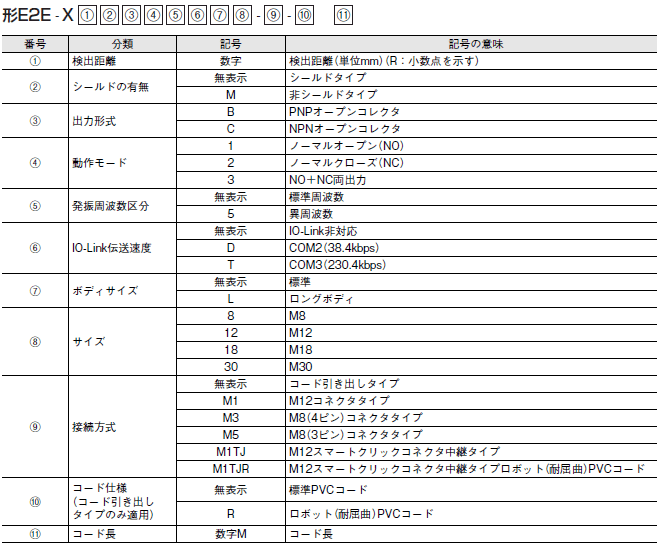 ショッピング買付 E2E-X8C118-M1TJ-0.3M オムロン ＯＭＲＯＮ キンセツ