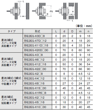 E2EQ NEXT ご使用の前に 11 