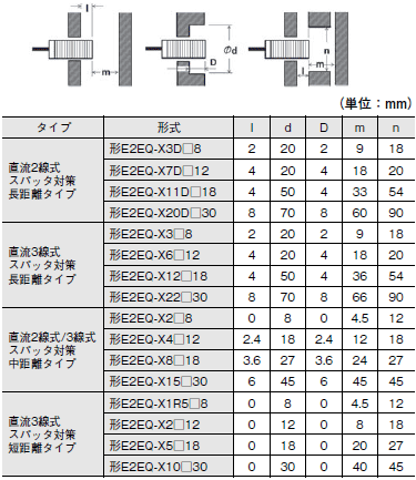 E2EQ NEXT ご使用の前に 12 