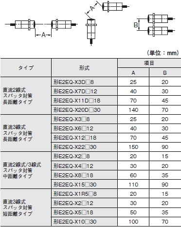 E2EQ NEXT ご使用の前に 13 