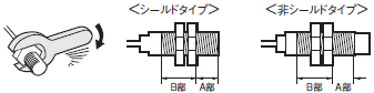 E2EQ NEXT ご使用の前に 15 