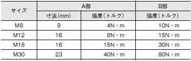 E2EQ NEXT ご使用の前に 17 