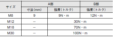 E2EQ NEXT ご使用の前に 18 