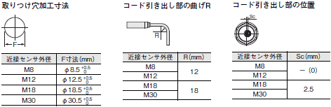 E2EQ NEXT 外形寸法 7 