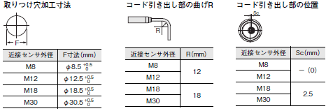 E2EQ NEXT 外形寸法 14 