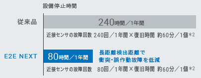 E2EQ NEXT 特長 6 