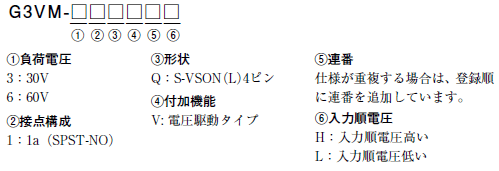 G3VM-31QV□ / 61QV□□ 種類/価格 1 