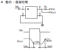G3VM-31QV□ / 61QV□□ 定格/性能 3 