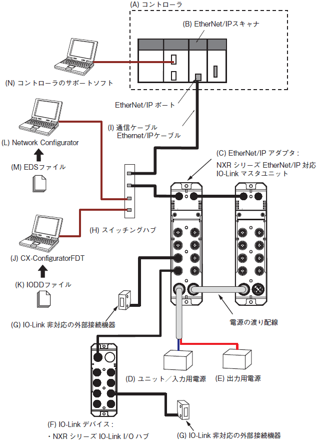 NXR-ILM08C-EIT システム構成 1 