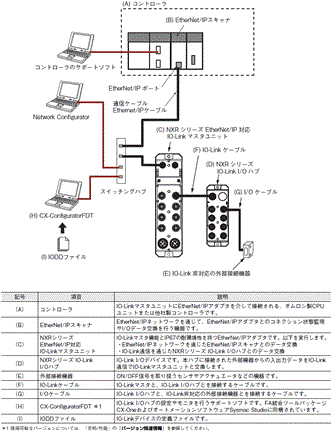 NXR-□D166C-IL2 システム構成 1 