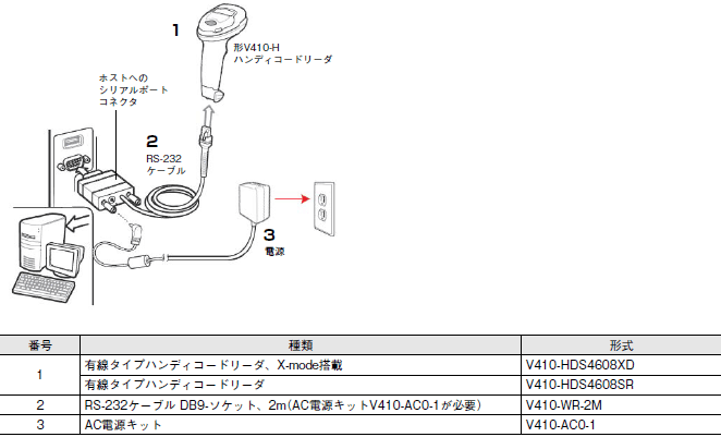 V410-H システム構成 4 