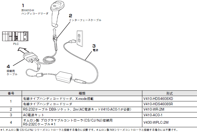 V410-H システム構成 5 