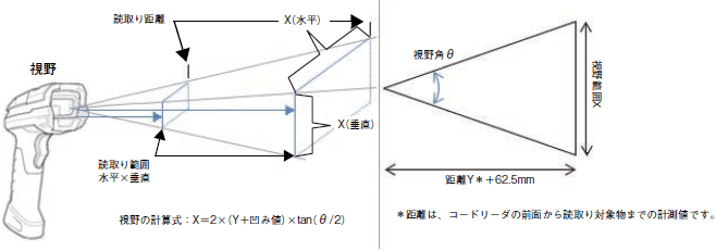 V410-H 定格/性能 2 