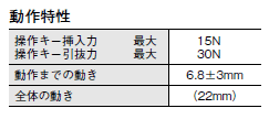 D4GS-N 外形寸法 4 