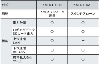 KM-D1 特長 13 