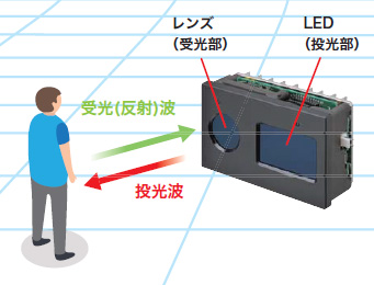 B5L 特長 12 