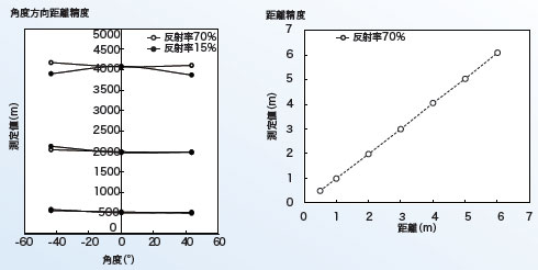 B5L 特長 18 