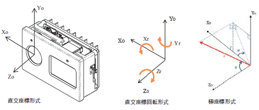 B5L 定格/性能 9 
