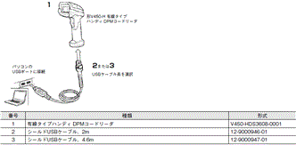 V450-H システム構成 1 