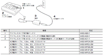V450-H システム構成 11 