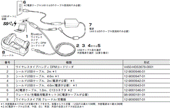 V450-H システム構成 4 