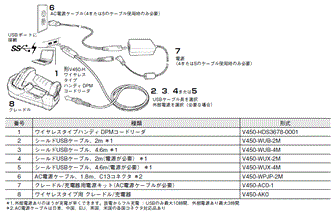 V450-H システム構成 4 