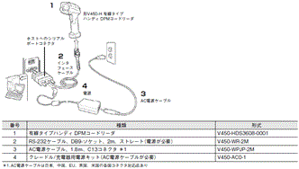 V450-H システム構成 5 
