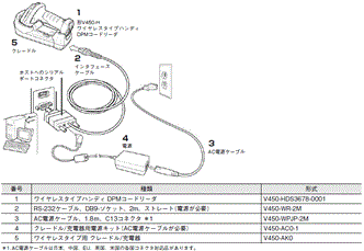 V450-H システム構成 6 