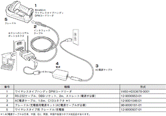 V450-H システム構成 6 