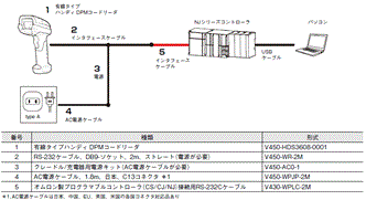 V450-H システム構成 8 