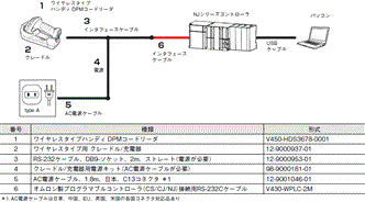 V450-H システム構成 9 