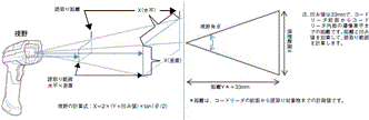 V450-H 定格/性能 4 