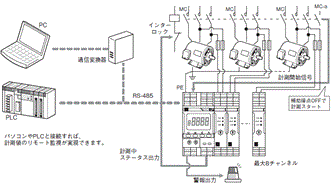 K7GE-MG システム構成 1 
