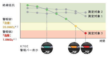 K7GE-MG 特長 20 