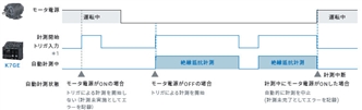 K7GE-MG 特長 8 