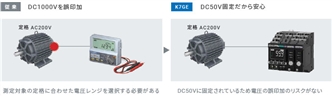 K7GE-MG 特長 11 