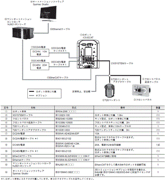 i4L システム構成 1 