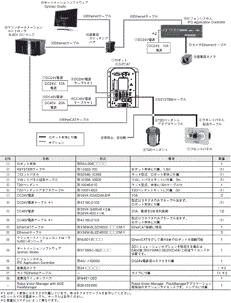 i4L システム構成 2 