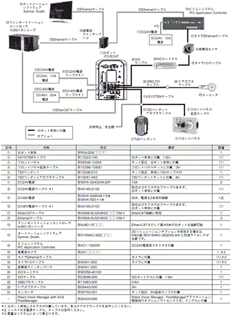 i4L システム構成 3 