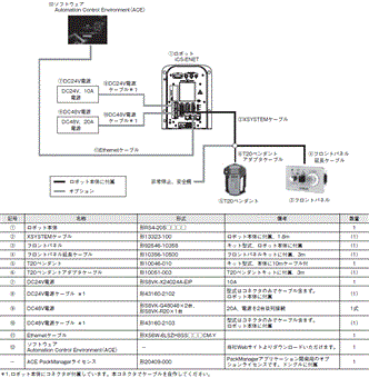 i4L システム構成 4 
