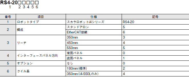 i4L 形式/種類 1 