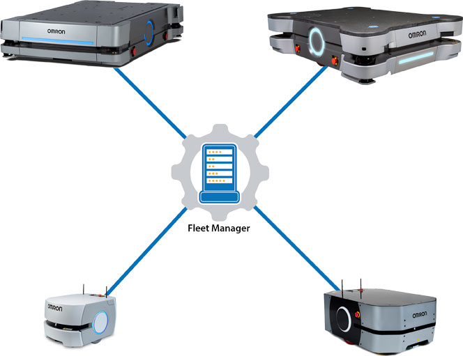 FLOW Core Fleet Manager 特長 4 