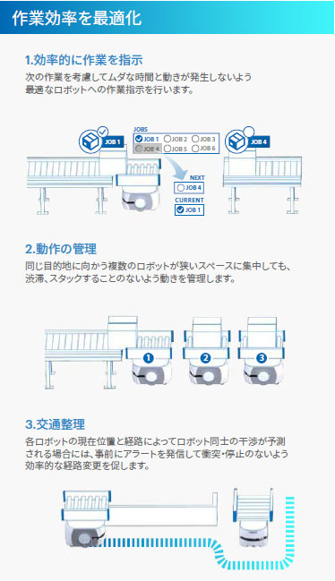 FLOW Core Fleet Manager 特長 5 