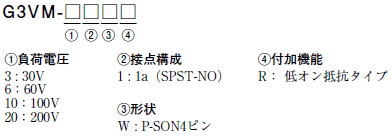 G3VM-□WR 種類/価格 1 