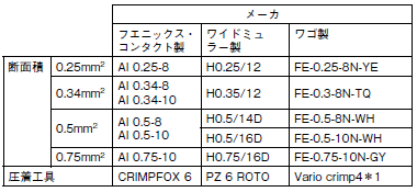 XW4M / XW4N ご使用の前に 15 