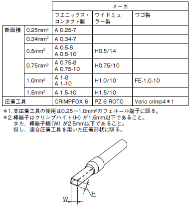 XW4M / XW4N ご使用の前に 16 