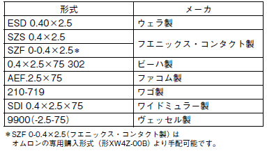 XW4M / XW4N ご使用の前に 17 