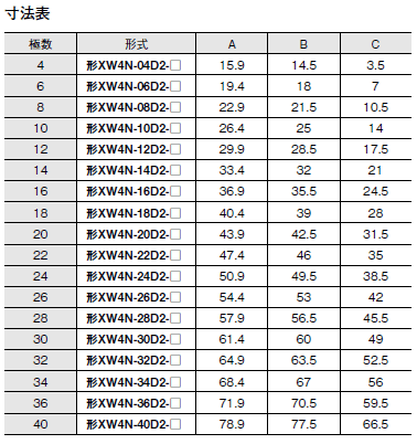 XW4M / XW4N 外形寸法 10 
